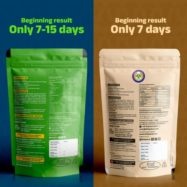 B12_Nirant_Ecom_Eng_2_1280x B12 Green Food + Nirant Churan Combo (100g + 100g)